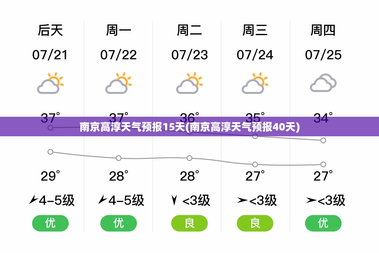 南京高淳天气预报15天(南京高淳天气预报40天)