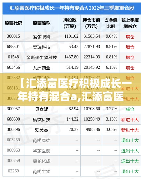 【汇添富医疗积极成长一年持有混合a,汇添富医疗积极成长一年持有净值】