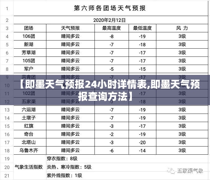 【即墨天气预报24小时详情表,即墨天气预报查询方法】