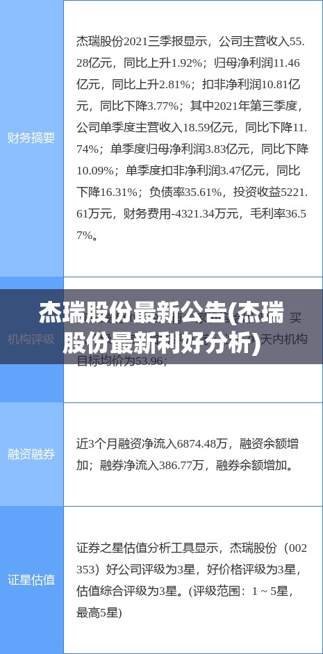 杰瑞股份最新公告(杰瑞股份最新利好分析) 杰瑞股份最新公告(杰瑞股份最新利好分析)