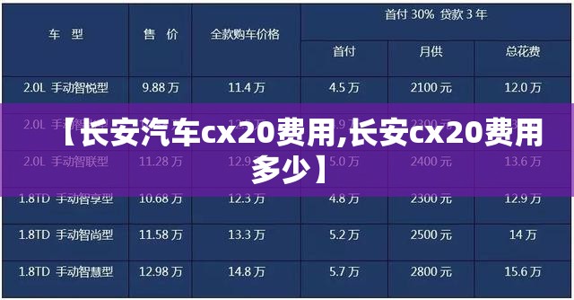 【长安汽车cx20费用,长安cx20费用多少】 【长安汽车cx20费用,长安cx20费用多少】