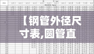 【钢管外径尺寸表,圆管直径规格表】 【钢管外径尺寸表,圆管直径规格表】