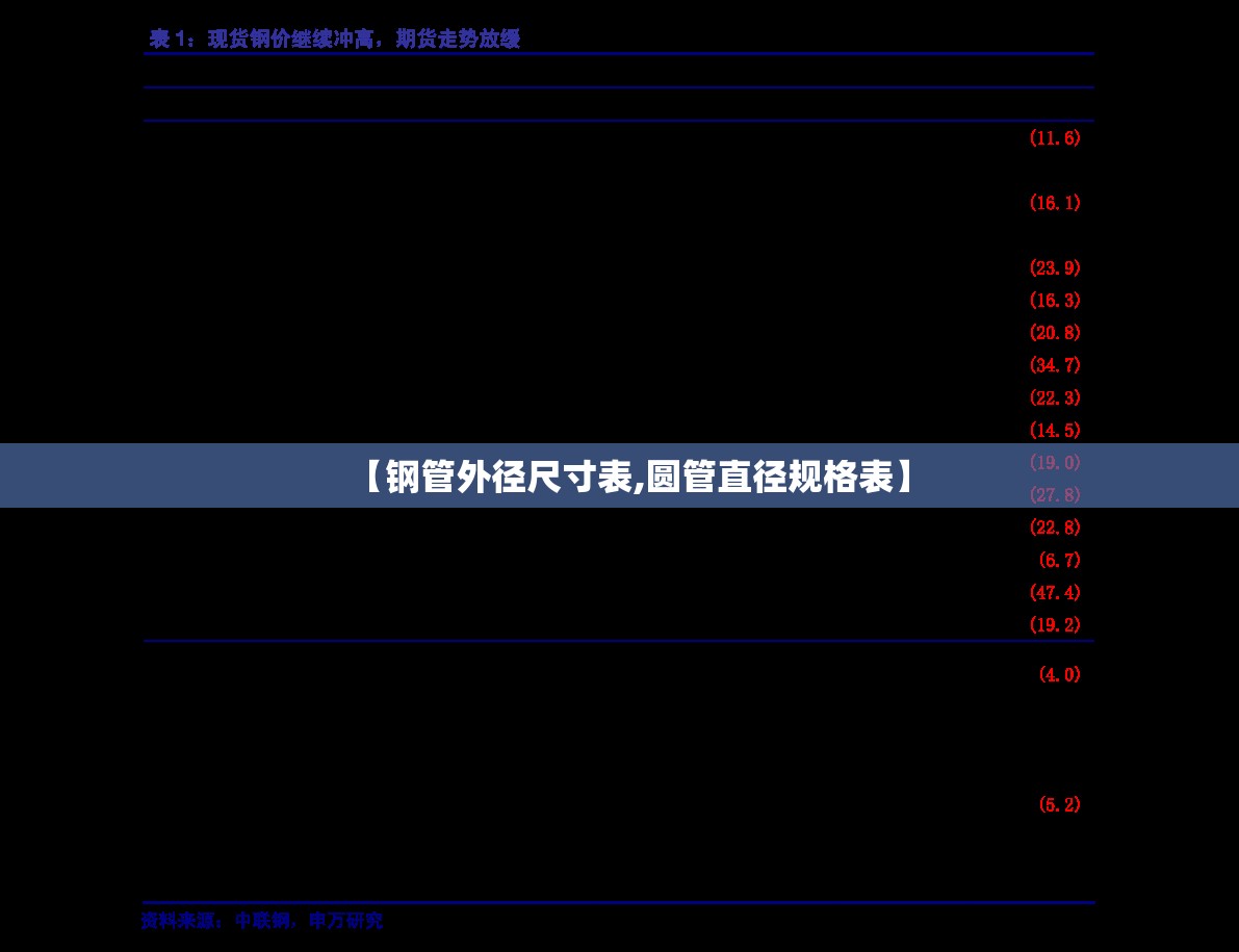 【钢管外径尺寸表,圆管直径规格表】 【钢管外径尺寸表,圆管直径规格表】