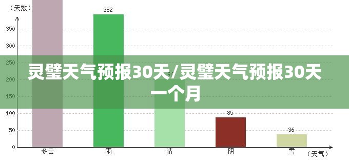 灵璧天气预报30天/灵璧天气预报30天一个月 灵璧天气预报30天/灵璧天气预报30天一个月
