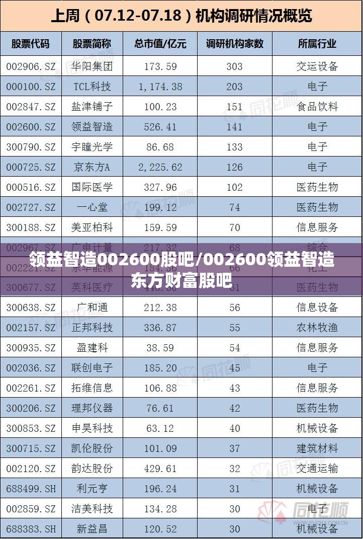 领益智造002600股吧/002600领益智造东方财富股吧 领益智造002600股吧/002600领益智造东方财富股吧