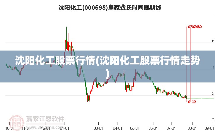 沈阳化工股票行情(沈阳化工股票行情走势) 沈阳化工股票行情(沈阳化工股票行情走势)