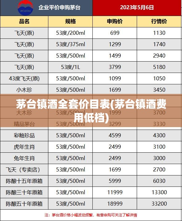 茅台镇酒全套价目表(茅台镇酒费用低档)