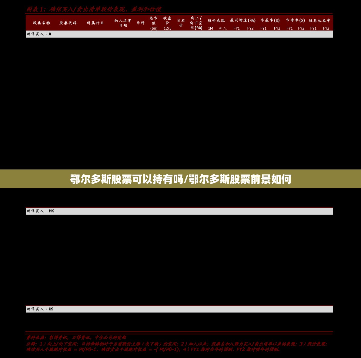 鄂尔多斯股票可以持有吗/鄂尔多斯股票前景如何