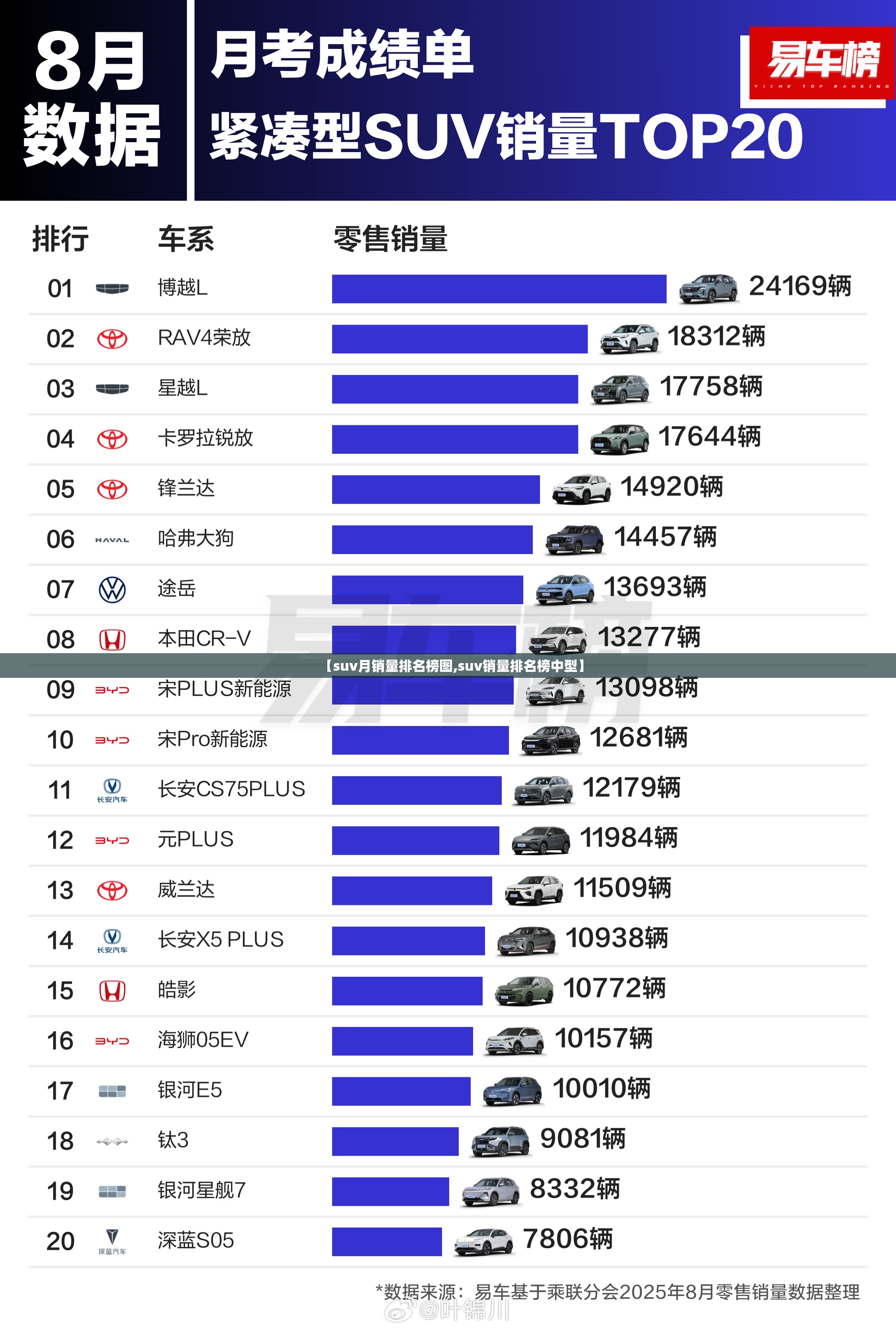【suv月销量排名榜图,suv销量排名榜中型】