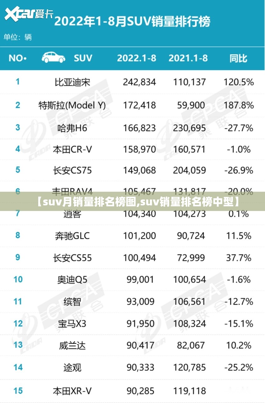 【suv月销量排名榜图,suv销量排名榜中型】