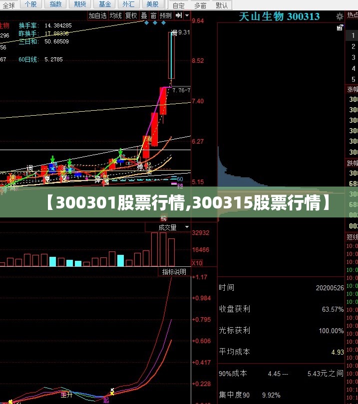 【300301股票行情,300315股票行情】 【300301股票行情,300315股票行情】