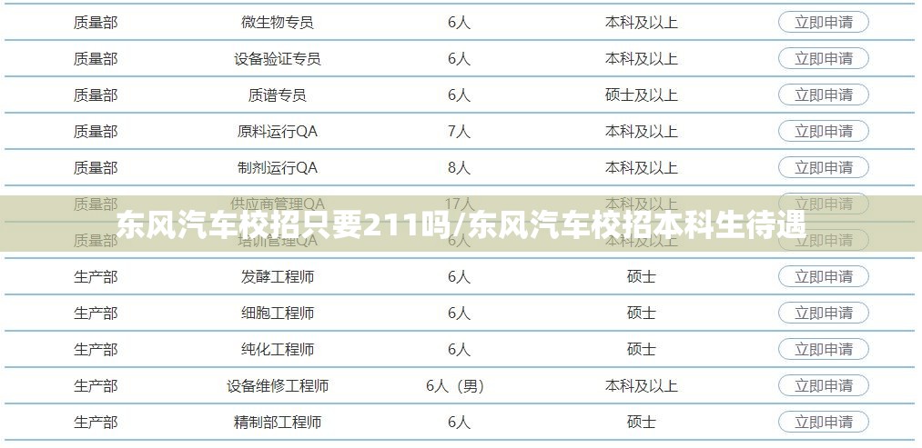 东风汽车校招只要211吗/东风汽车校招本科生待遇