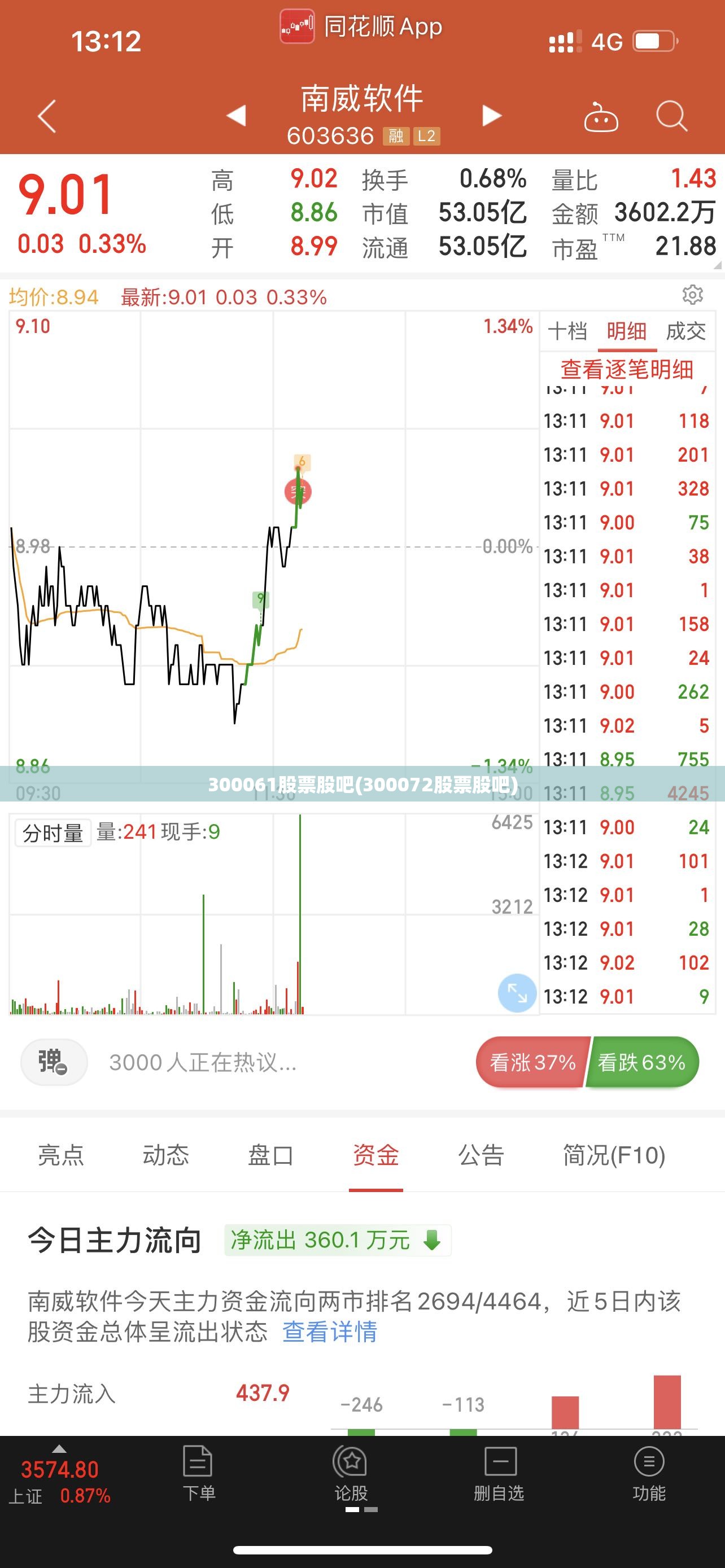 300061股票股吧(300072股票股吧) 300061股票股吧(300072股票股吧)