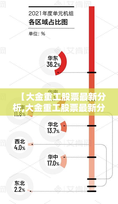 【大金重工股票最新分析,大金重工股票最新分析最新消息】