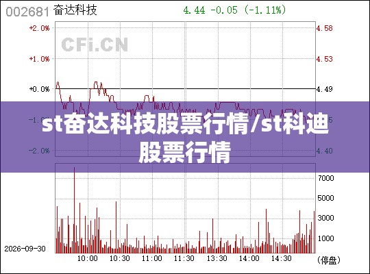 st奋达科技股票行情/st科迪股票行情 st奋达科技股票行情/st科迪股票行情