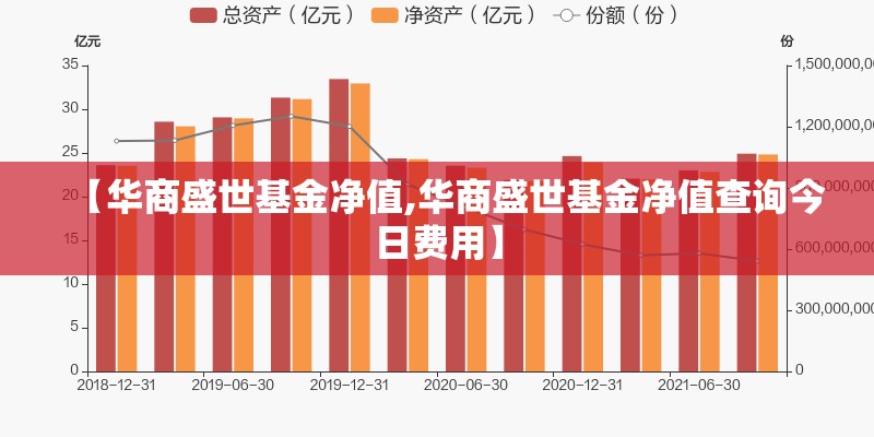 【华商盛世基金净值,华商盛世基金净值查询今日费用】