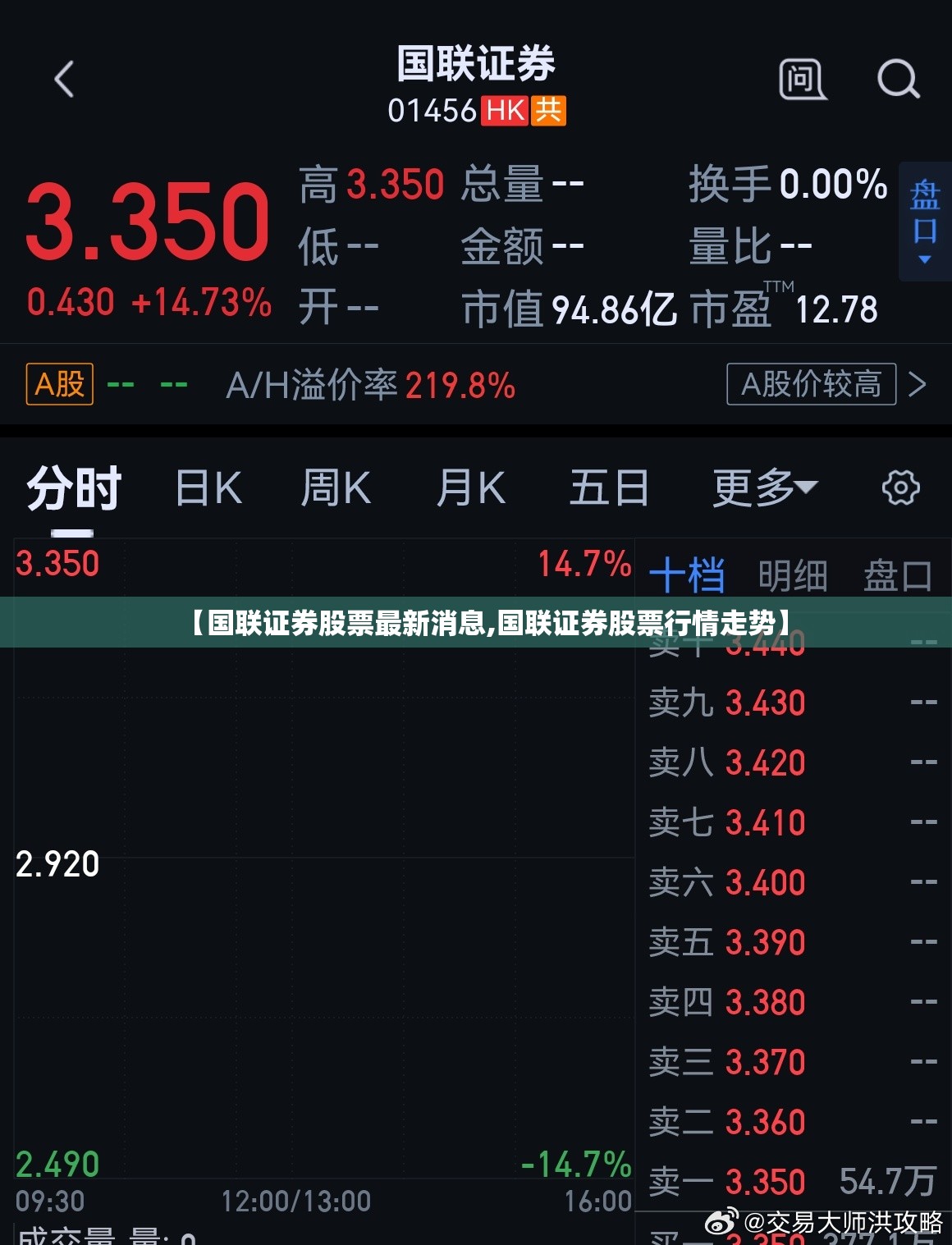 【国联证券股票最新消息,国联证券股票行情走势】