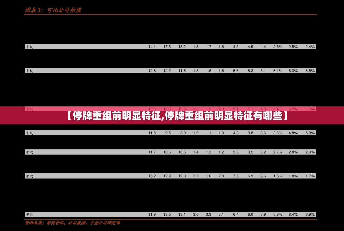 【停牌重组前明显特征,停牌重组前明显特征有哪些】