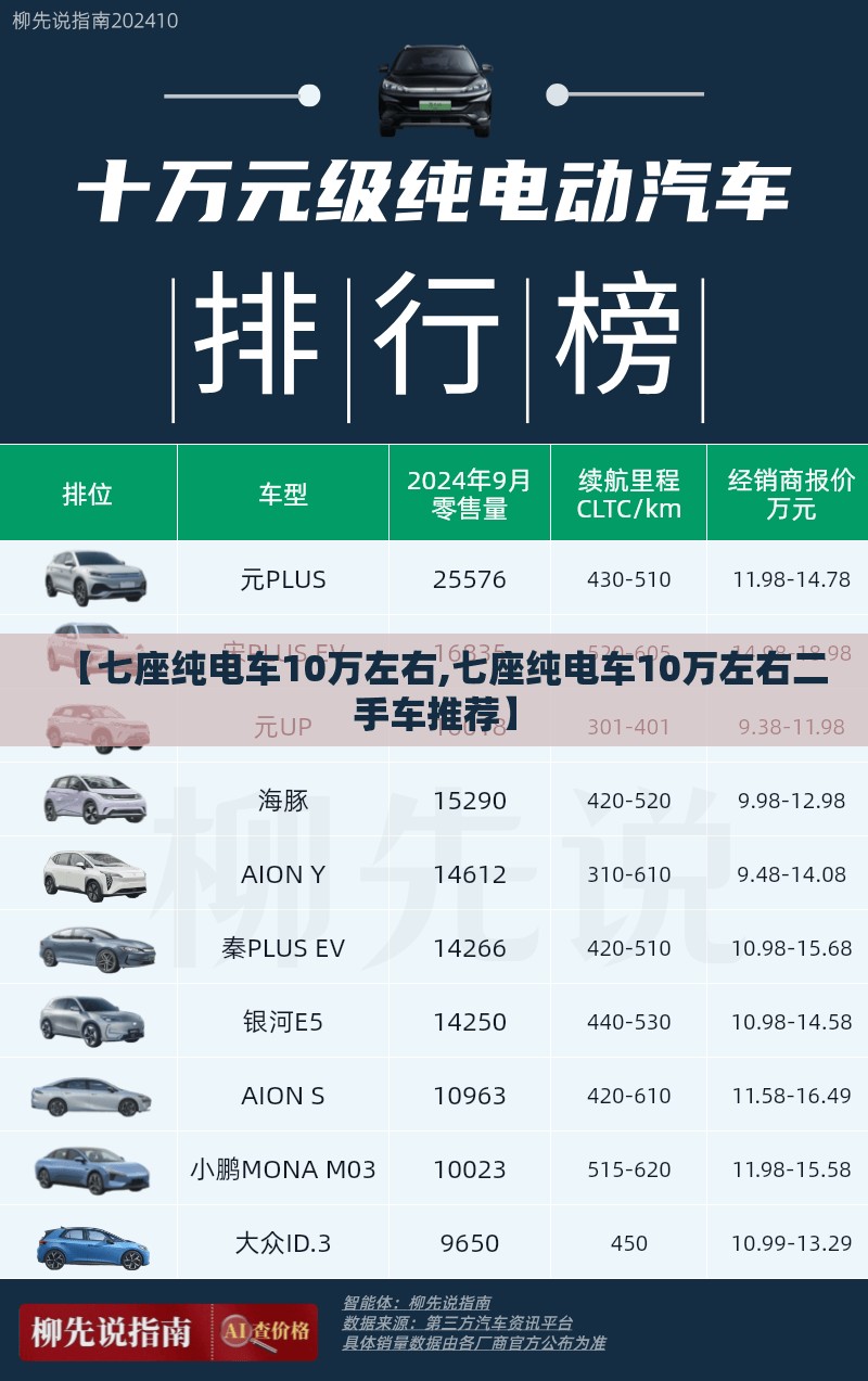 【七座纯电车10万左右,七座纯电车10万左右二手车推荐】