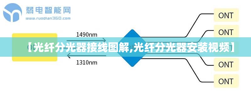 【光纤分光器接线图解,光纤分光器安装视频】