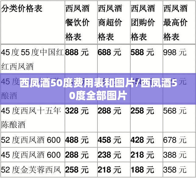 西凤酒50度费用表和图片/西凤酒50度全部图片 西凤酒50度费用表和图片/西凤酒50度全部图片