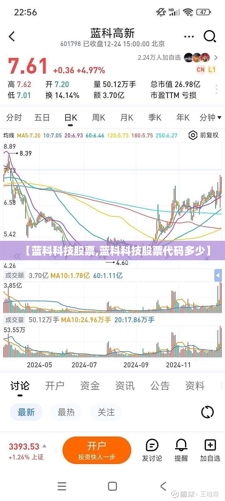 【蓝科科技股票,蓝科科技股票代码多少】