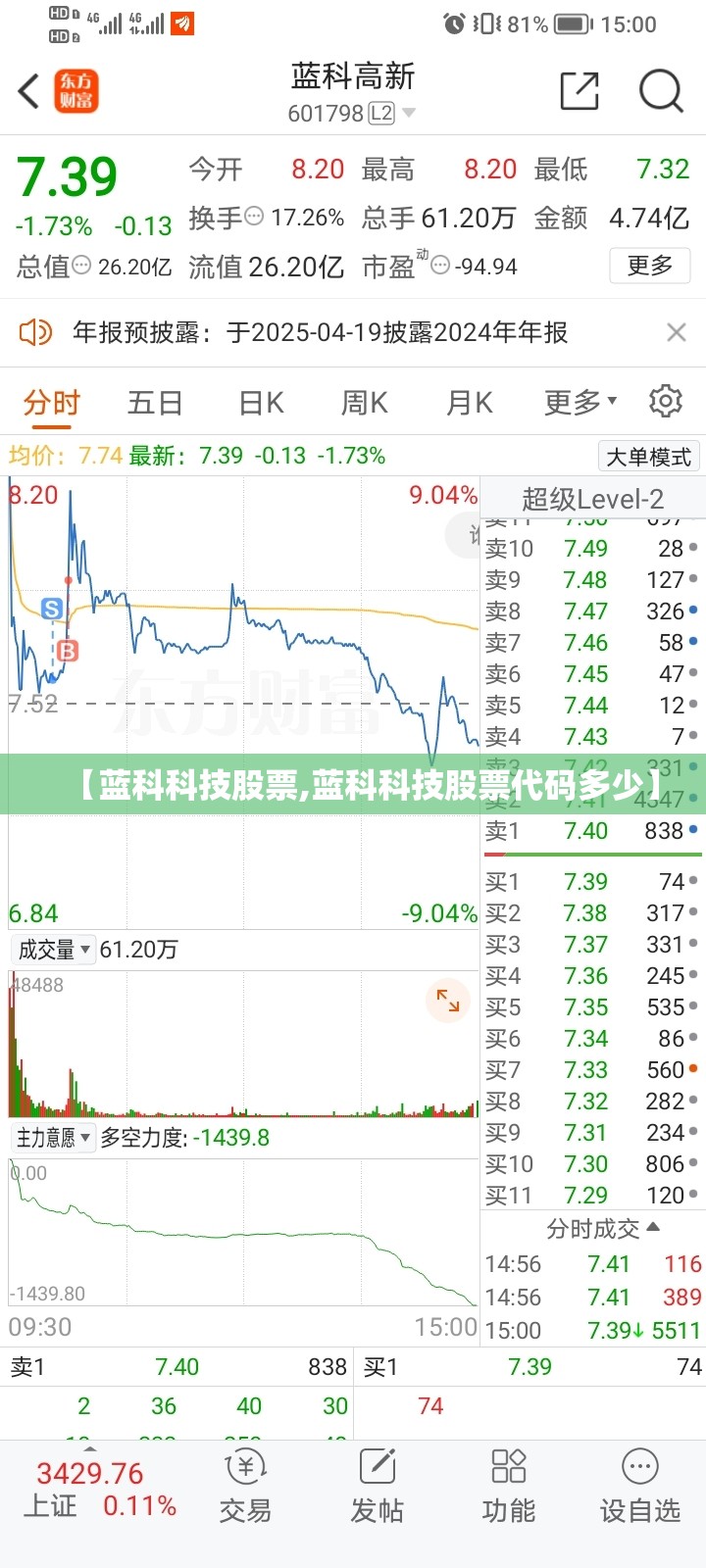【蓝科科技股票,蓝科科技股票代码多少】