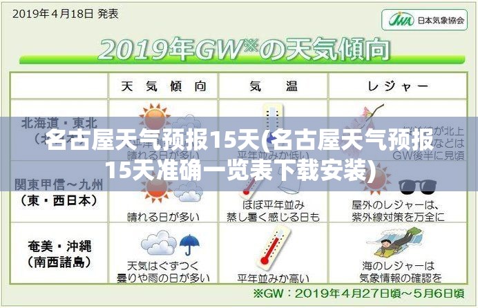 名古屋天气预报15天(名古屋天气预报15天准确一览表下载安装) 名古屋天气预报15天(名古屋天气预报15天准确一览表下载安装)