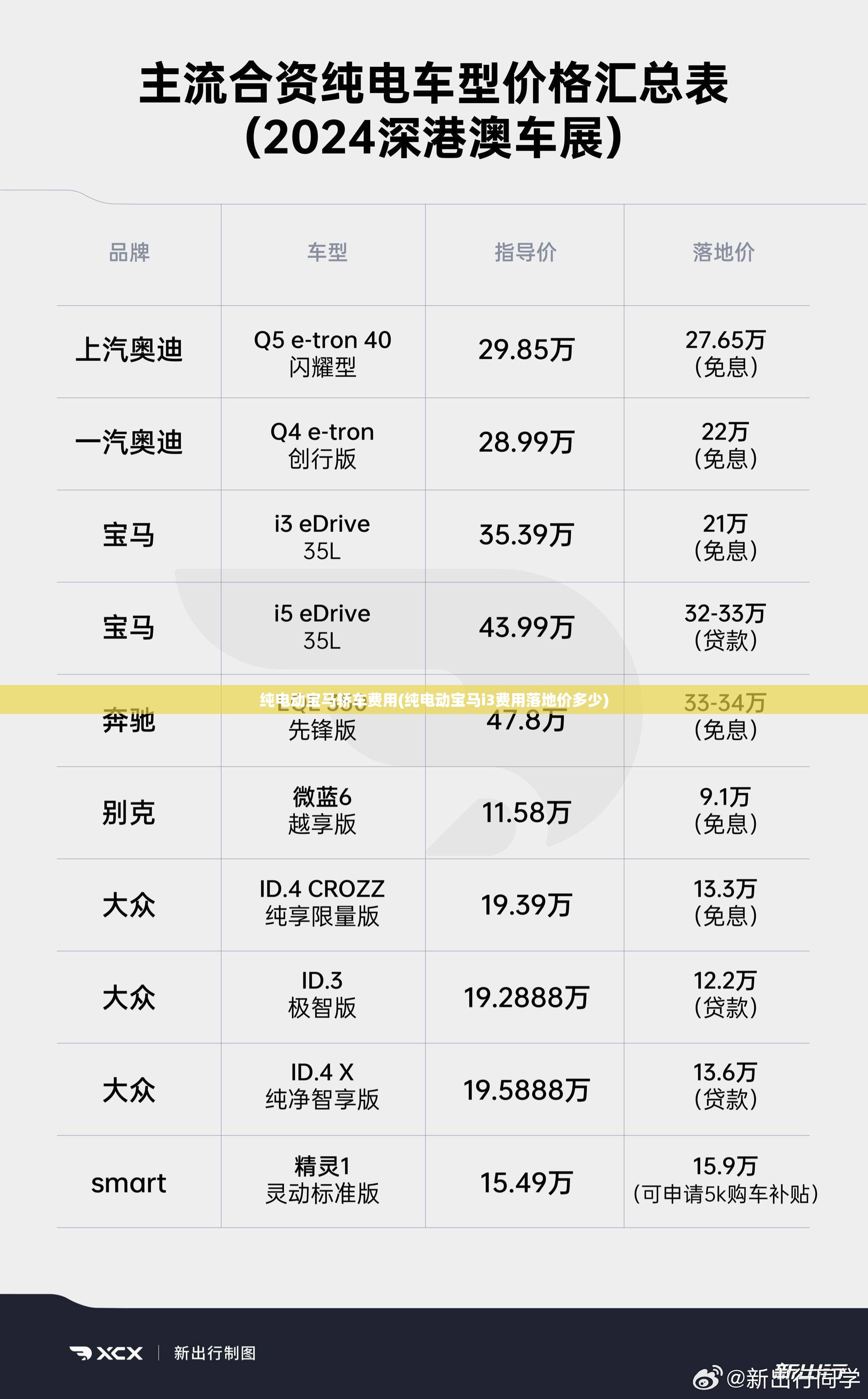 纯电动宝马轿车费用(纯电动宝马i3费用落地价多少) 纯电动宝马轿车费用(纯电动宝马i3费用落地价多少)