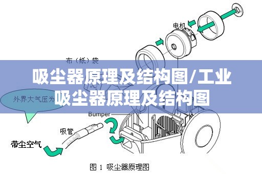吸尘器原理及结构图/工业吸尘器原理及结构图