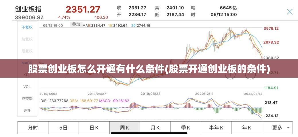 股票创业板怎么开通有什么条件(股票开通创业板的条件)