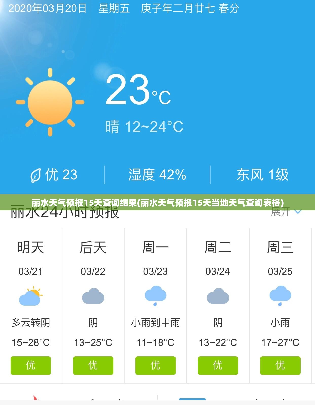 丽水天气预报15天查询结果(丽水天气预报15天当地天气查询表格)