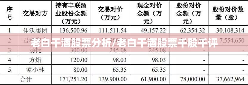 老白干酒股票分析/老白干酒股票千股千评
