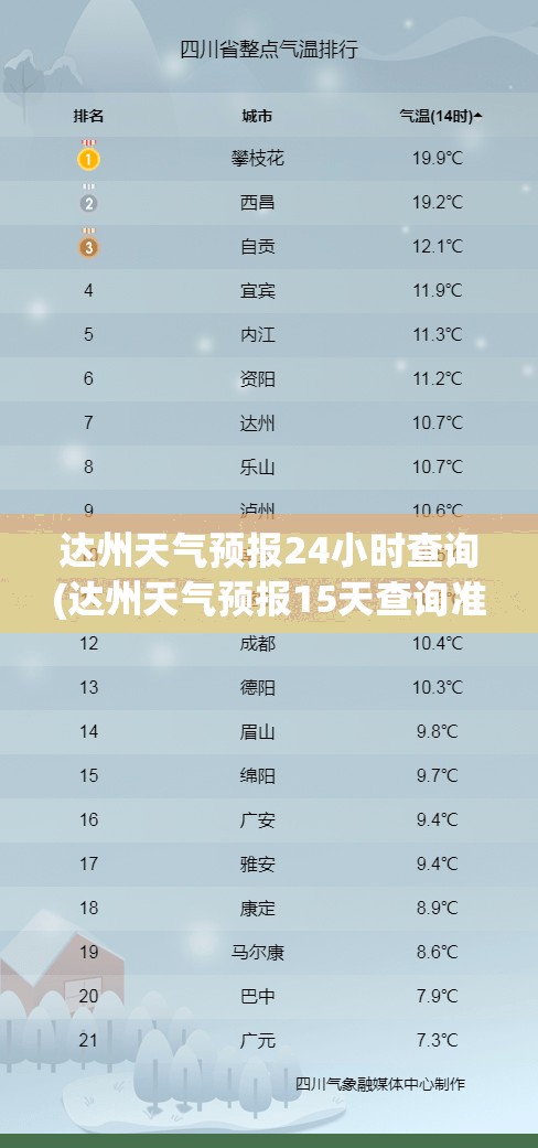 达州天气预报24小时查询(达州天气预报15天查询准确)