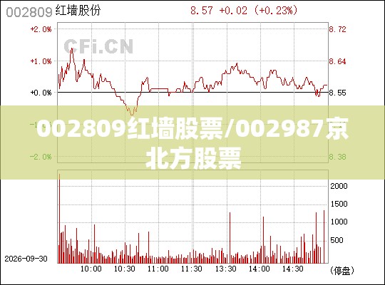 002809红墙股票/002987京北方股票