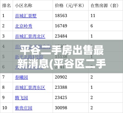 平谷二手房出售最新消息(平谷区二手房最新房源)