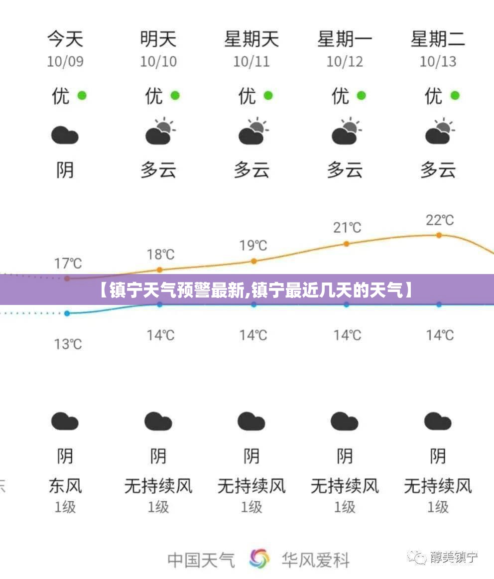 【镇宁天气预警最新,镇宁最近几天的天气】