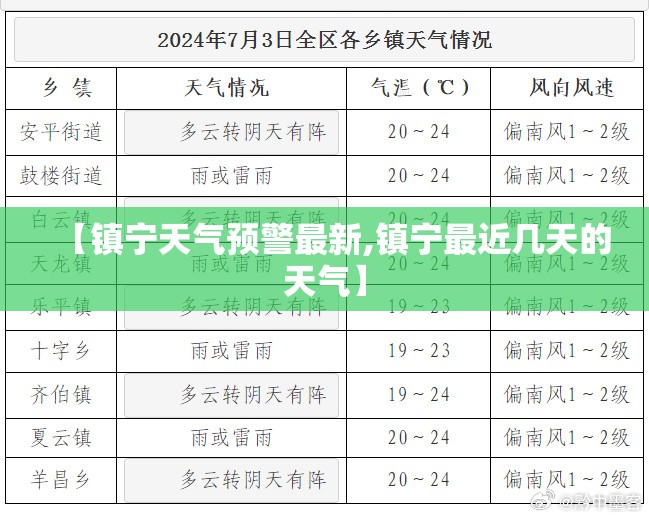【镇宁天气预警最新,镇宁最近几天的天气】