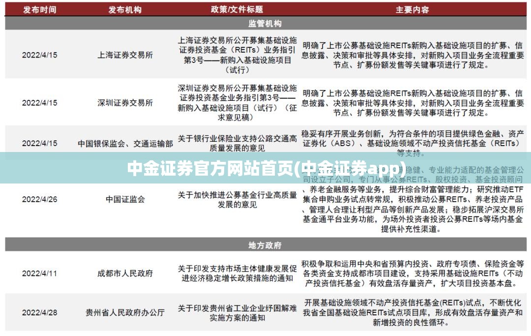 中金证券官方网站首页(中金证券app) 中金证券官方网站首页(中金证券app)