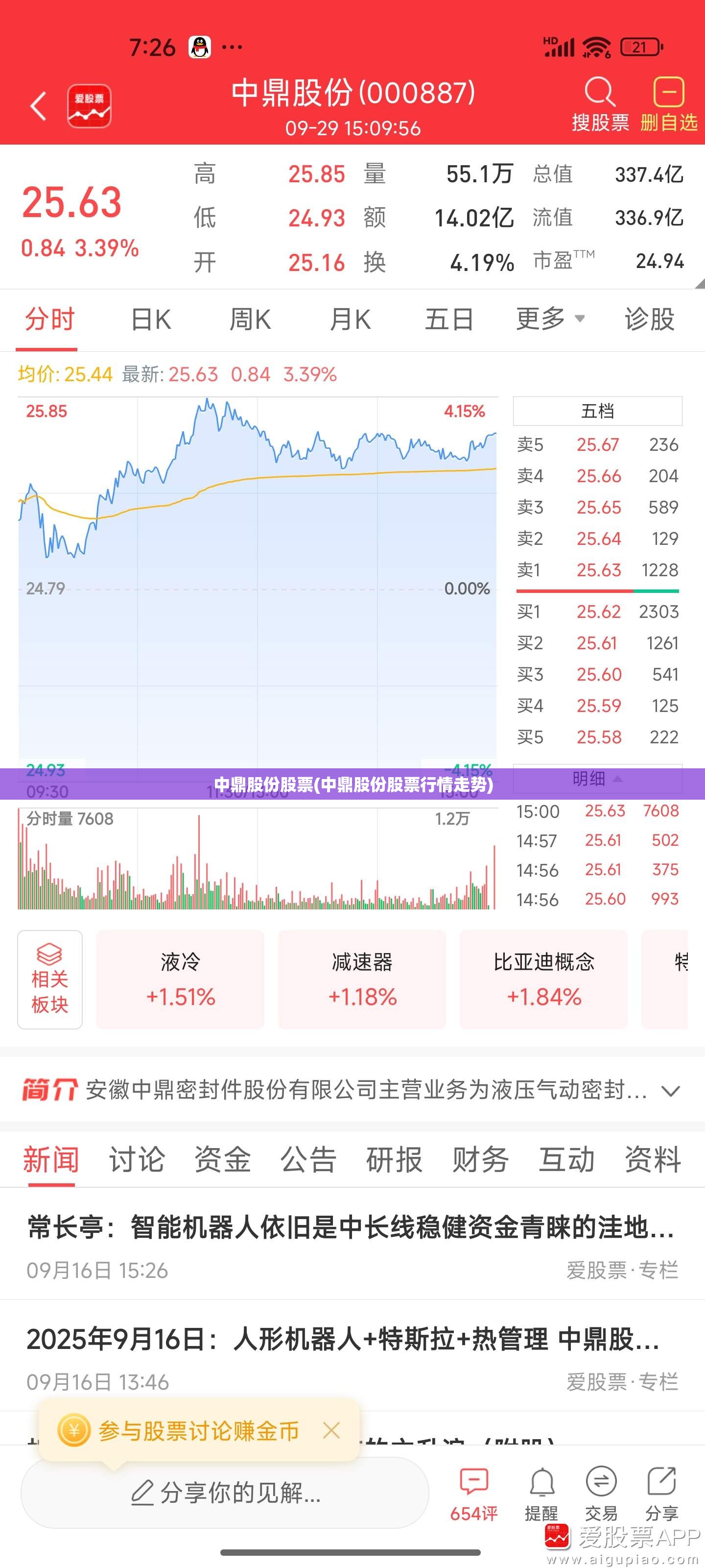 中鼎股份股票(中鼎股份股票行情走势) 中鼎股份股票(中鼎股份股票行情走势)