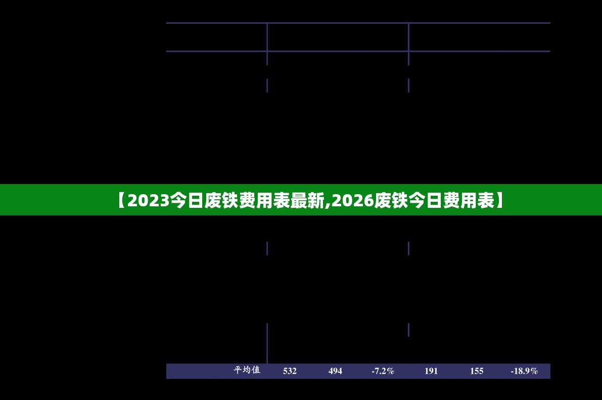 【2023今日废铁费用表最新,2026废铁今日费用表】