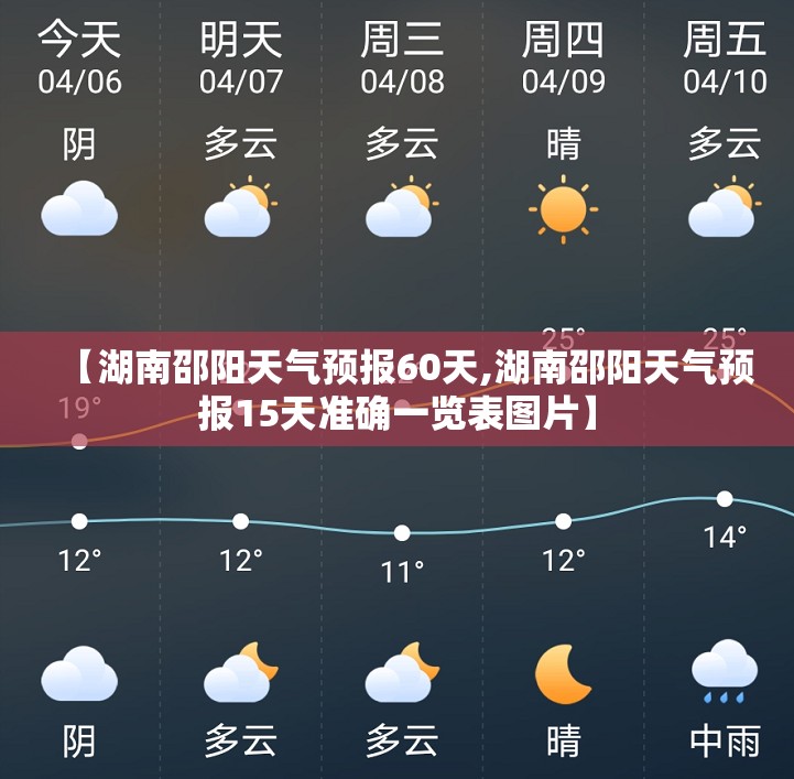 【湖南邵阳天气预报60天,湖南邵阳天气预报15天准确一览表图片】 【湖南邵阳天气预报60天,湖南邵阳天气预报15天准确一览表图片】
