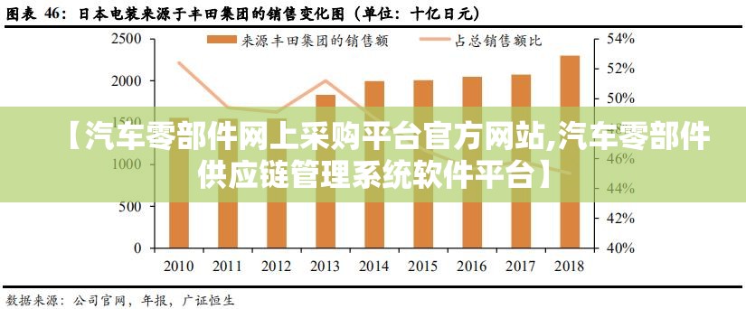 【汽车零部件网上采购平台官方网站,汽车零部件供应链管理系统软件平台】 【汽车零部件网上采购平台官方网站,汽车零部件供应链管理系统软件平台】