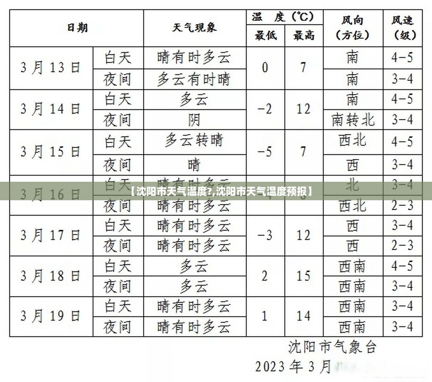 【沈阳市天气温度?,沈阳市天气温度预报】 【沈阳市天气温度?,沈阳市天气温度预报】