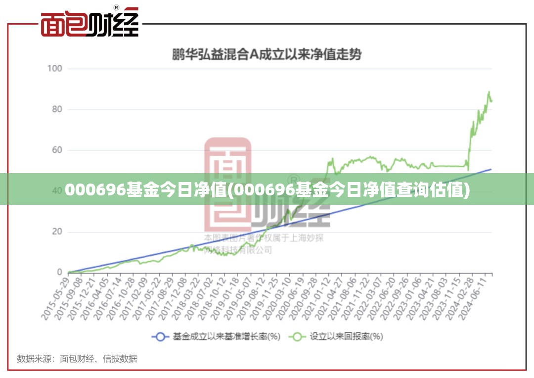 000696基金今日净值(000696基金今日净值查询估值)