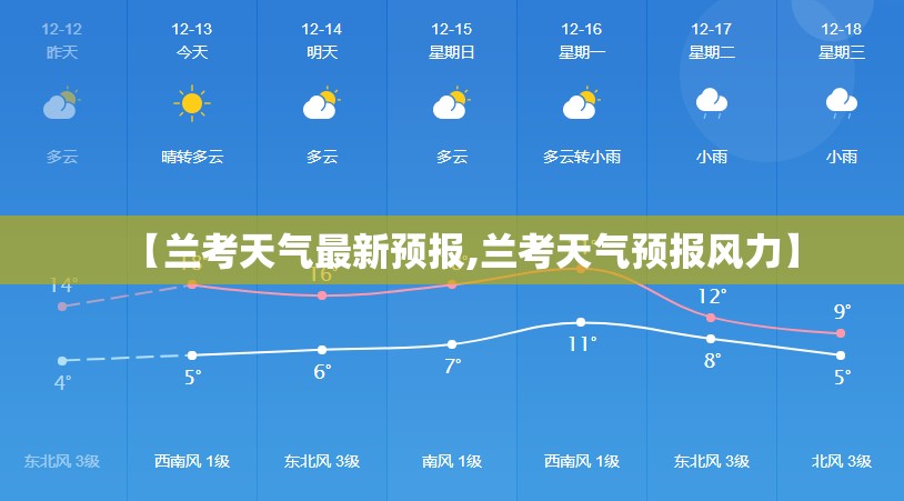 【兰考天气最新预报,兰考天气预报风力】