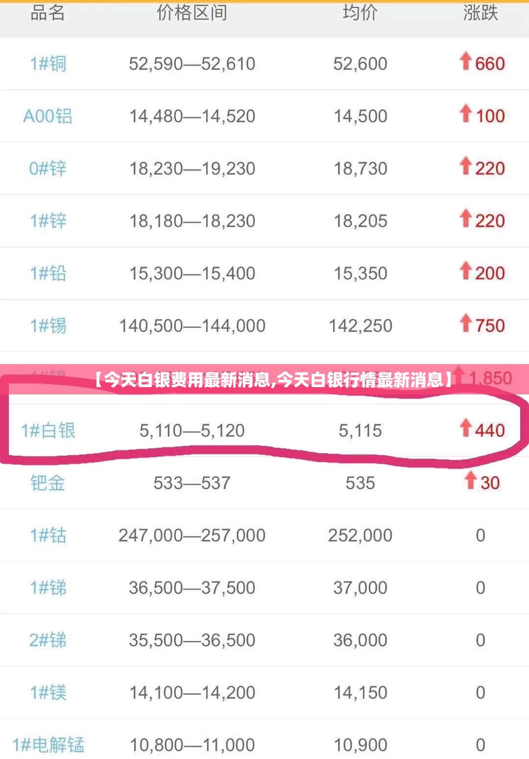 【今天白银费用最新消息,今天白银行情最新消息】 【今天白银费用最新消息,今天白银行情最新消息】