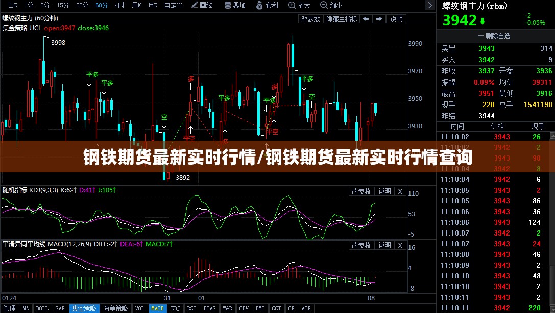 钢铁期货最新实时行情/钢铁期货最新实时行情查询 钢铁期货最新实时行情/钢铁期货最新实时行情查询