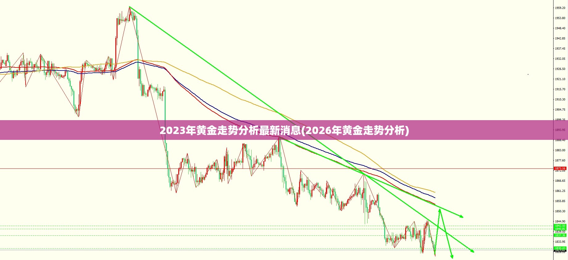 2023年黄金走势分析最新消息(2026年黄金走势分析)