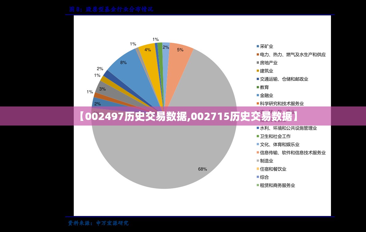 【002497历史交易数据,002715历史交易数据】 【002497历史交易数据,002715历史交易数据】